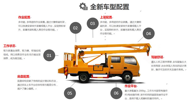 高空作業(yè)車指示圖