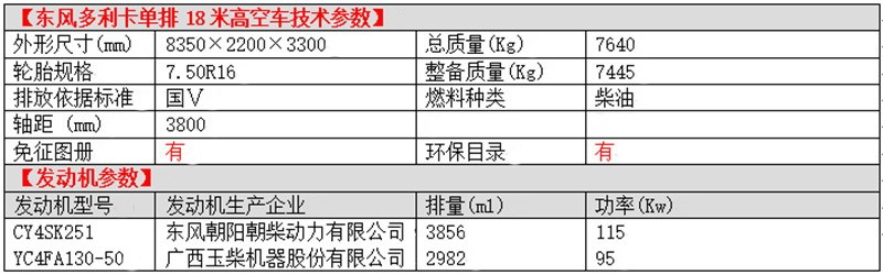 多利卡單排18米