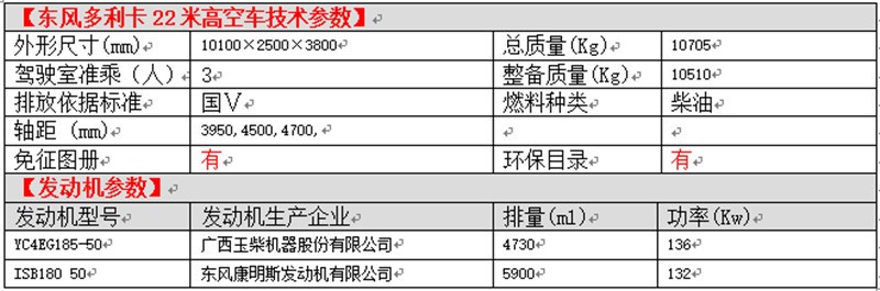 東風多利卡22米高空車